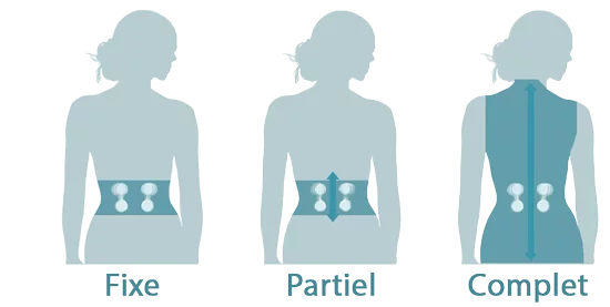 Illustration des zones de massage